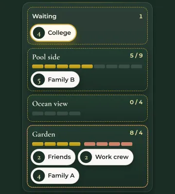 Room block mini-game: guest groups placed into hotel blocks, one block over capacity.