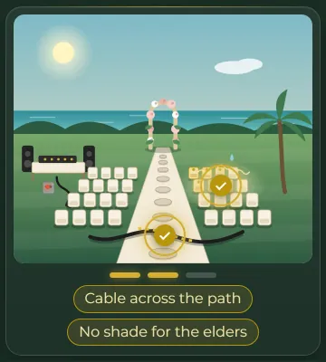 Site visit mini-game: a ceremony site with two hidden problems already found.